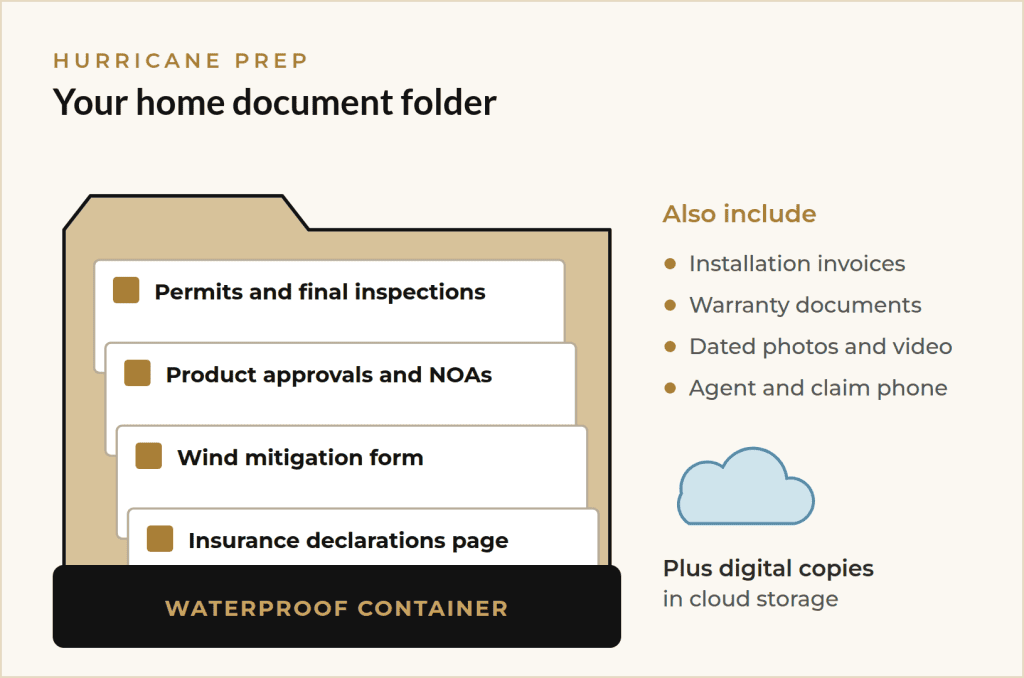 Hurricane prep checklist document folder with permits and product approvals