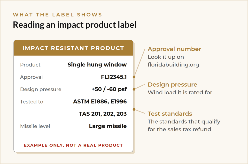 Impact window label showing test standards that qualify for the Florida sales tax refund