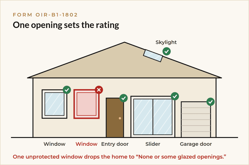 OIR-B1-1802 opening protection diagram for wind mitigation insurance discounts