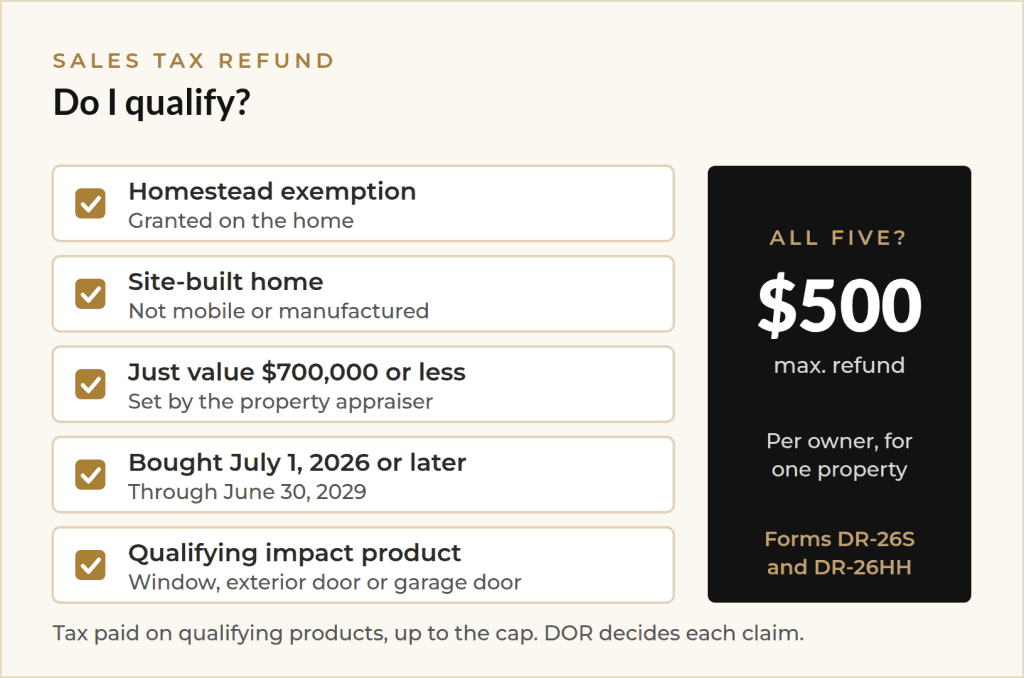Impact window sales tax refund eligibility checklist for Florida homesteads