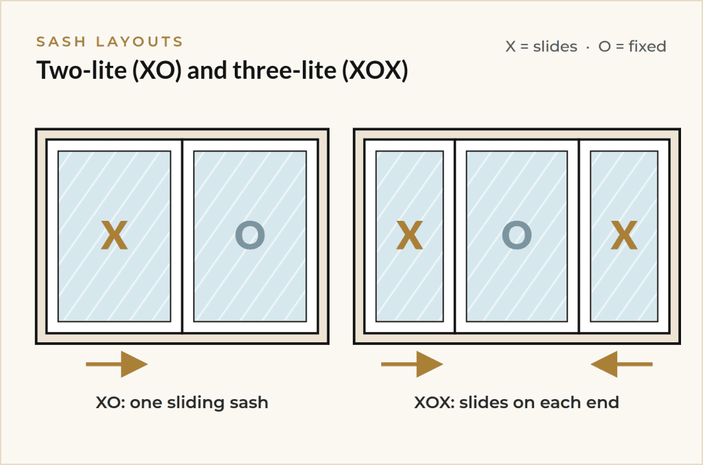 Diagram of two-lite and three-lite horizontal slider impact windows